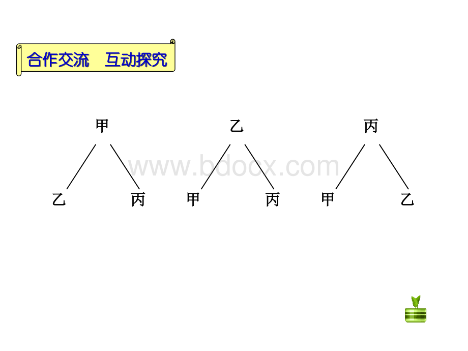 1.2.1排列(第一课时)课件PPT推荐.ppt_第3页