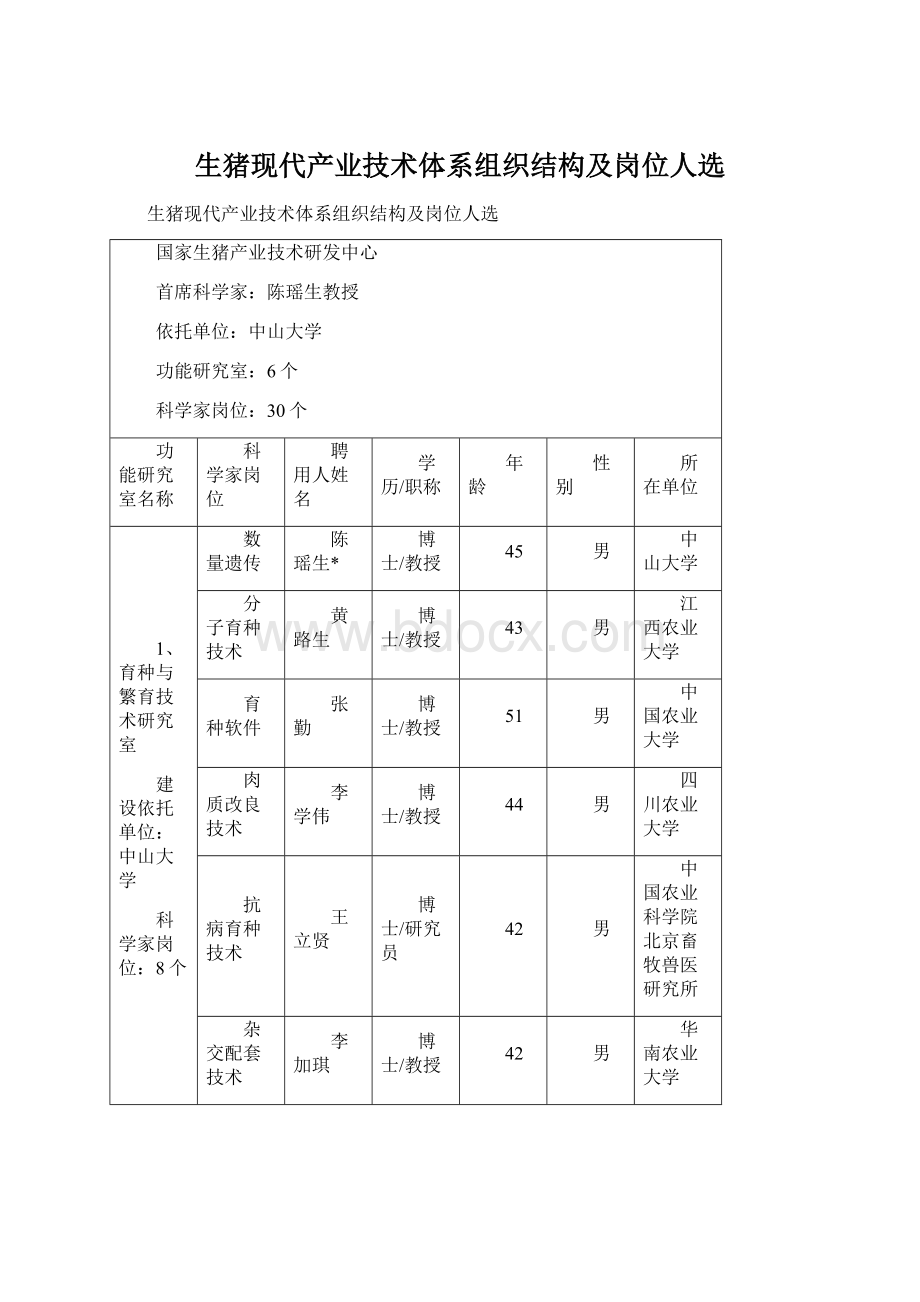 生猪现代产业技术体系组织结构及岗位人选.docx