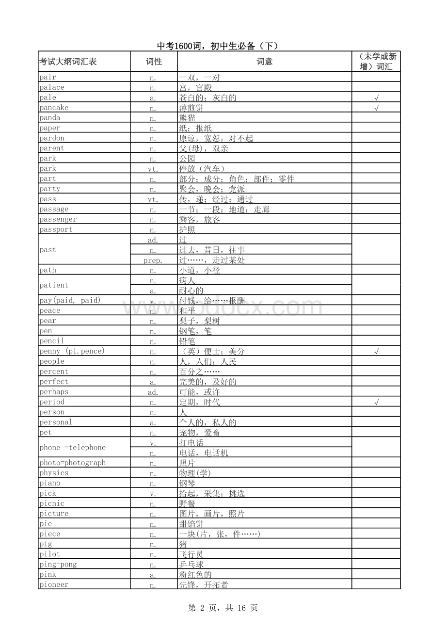 中考1600词-初中生必备(下)表格推荐下载.xlsx_第2页