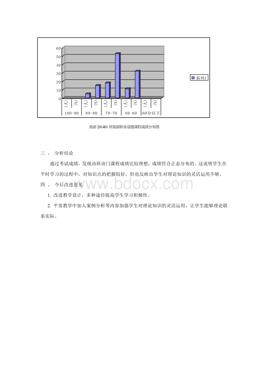 旅游班级学业分析.doc_第2页