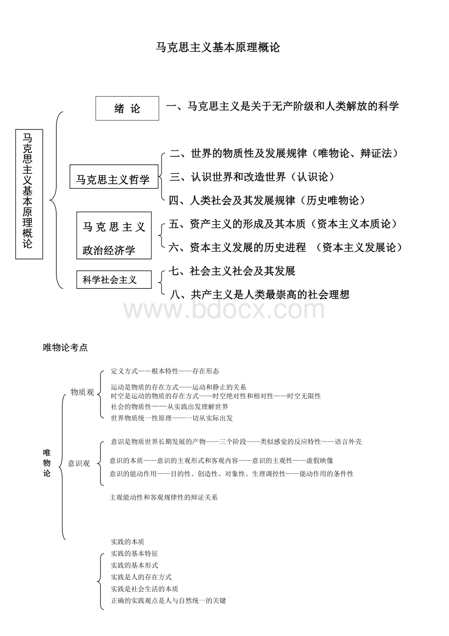 考研政治框架图.doc