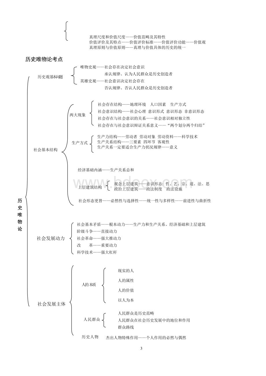 考研政治框架图Word格式文档下载.doc_第3页