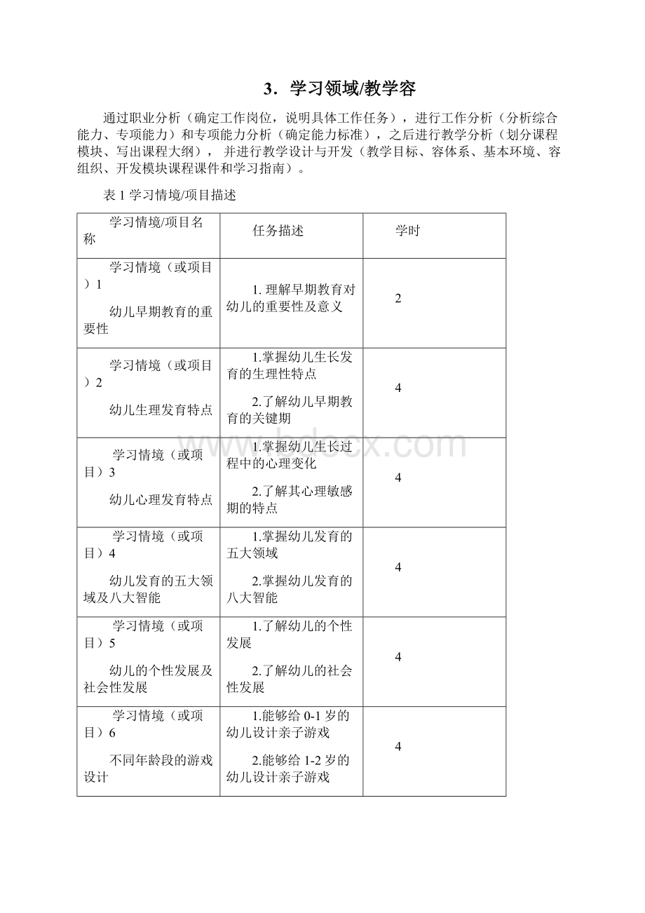 婴幼儿早期教育课程实用标准化.docx_第3页