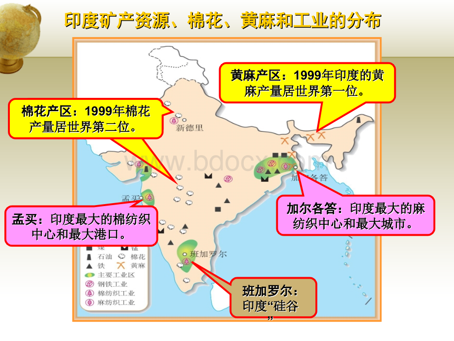 印度录像课第二课时.ppt_第3页