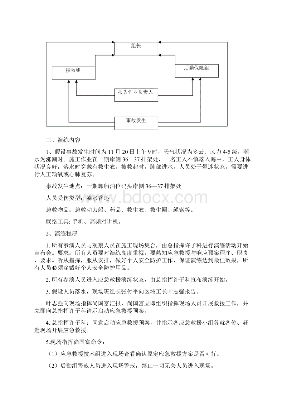 人员落水应急演练方案.docx_第3页