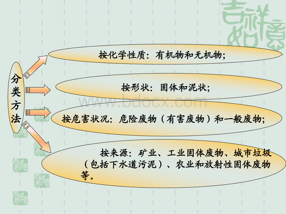 第五章固体废弃物环境检测PPT课件下载推荐.ppt_第3页