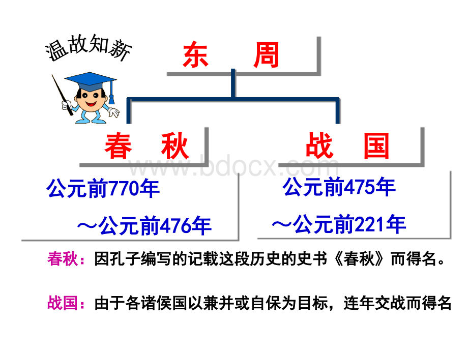 战国时期的社会变化PPT文件格式下载.ppt