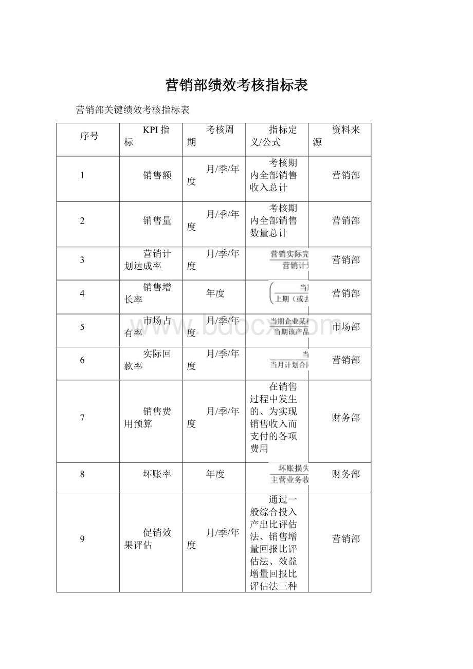 营销部绩效考核指标表.docx