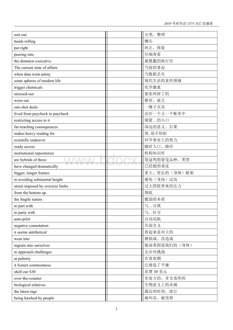 考研英语历年真题神怪短语和表达.pdf_第2页