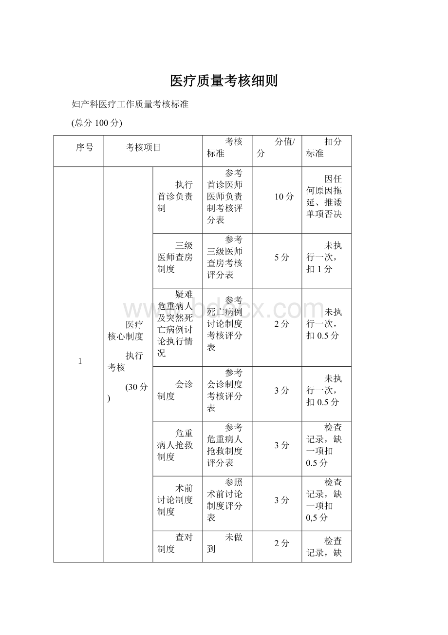 医疗质量考核细则.docx