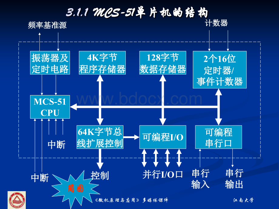 MCS硬件基础PPT文档格式.ppt_第2页