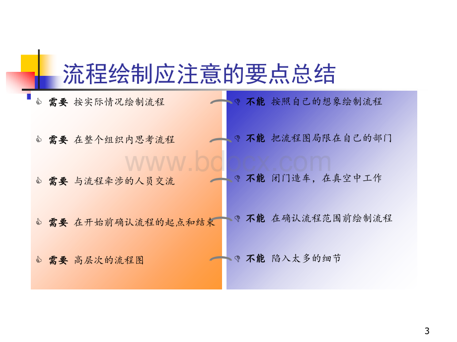 流程管理第五章分析流程图PPT格式课件下载.ppt_第3页