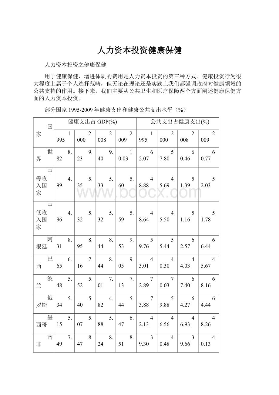 人力资本投资健康保健.docx_第1页