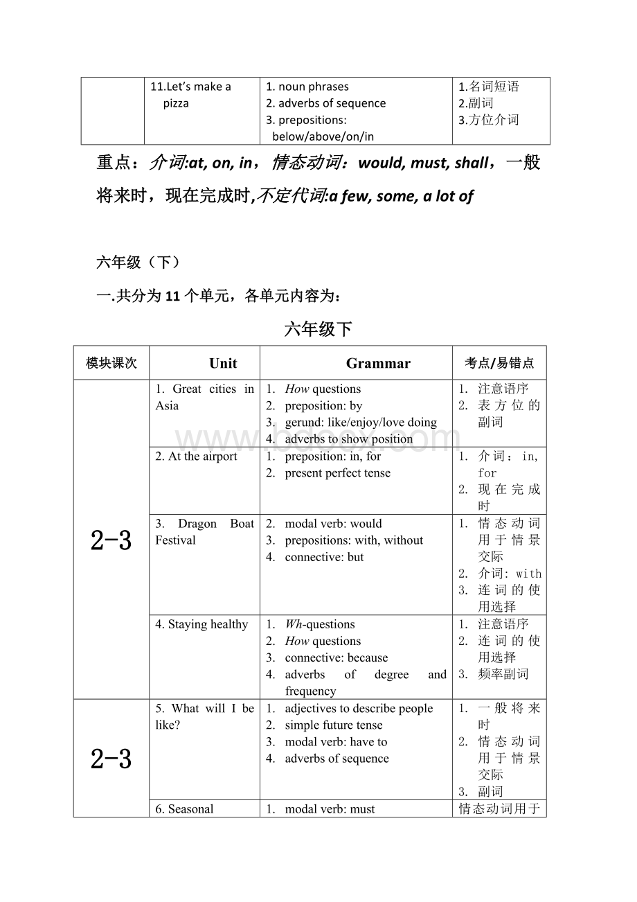 牛津上海版初中英语各单元知识点.doc_第2页