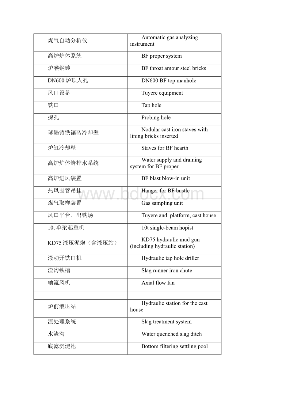 冶金专业名词中英文对照Word格式.docx_第2页