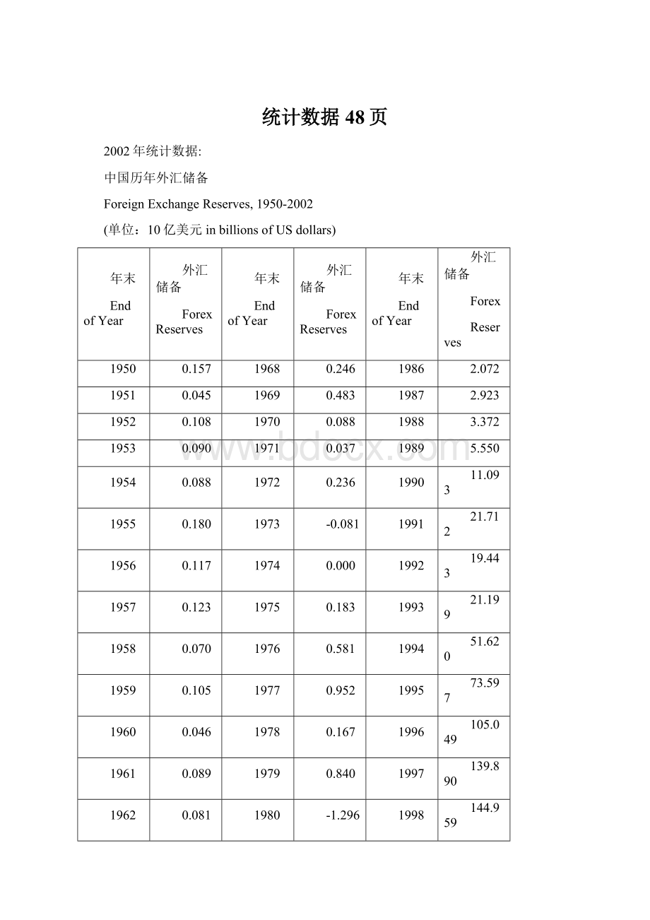 统计数据48页.docx