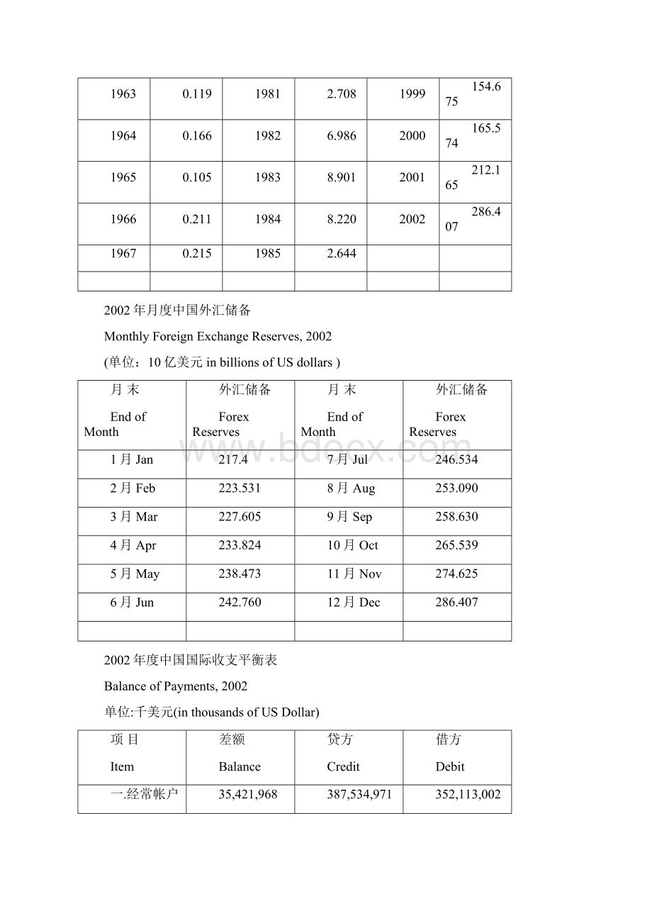 统计数据48页.docx_第2页