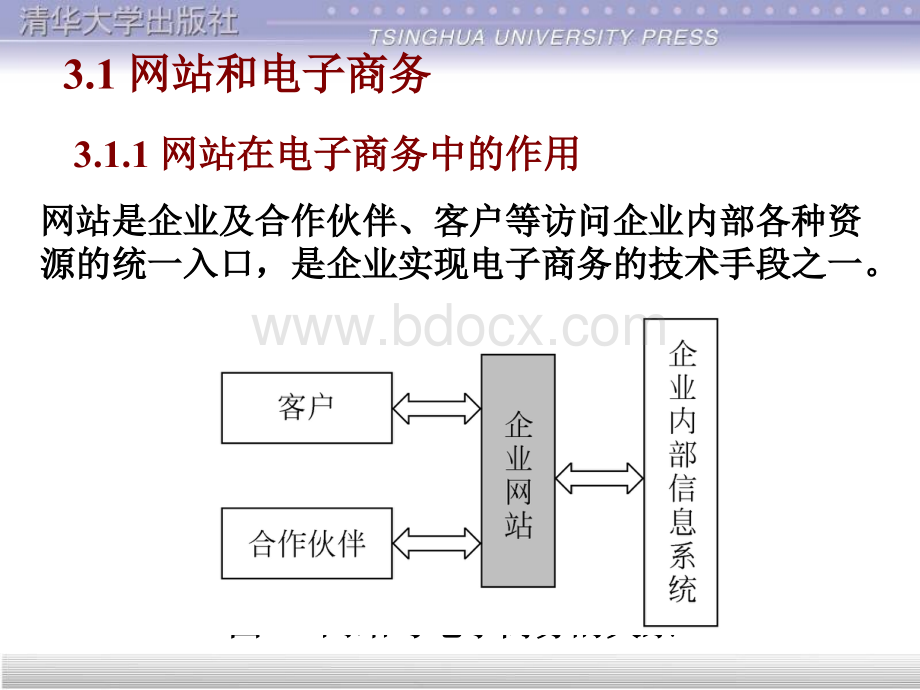 电子商务基础与实务第3章PPT资料.ppt_第2页