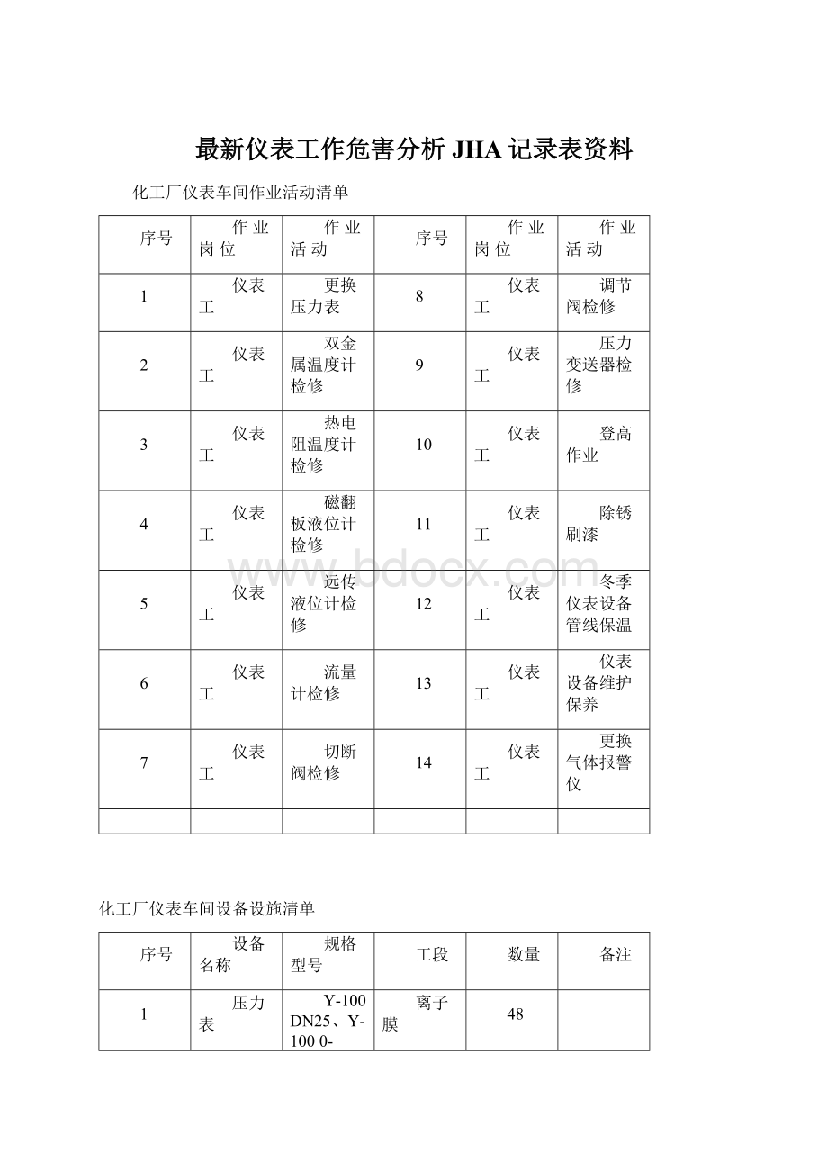 最新仪表工作危害分析JHA记录表资料.docx_第1页