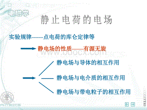 静电场及其性质.ppt