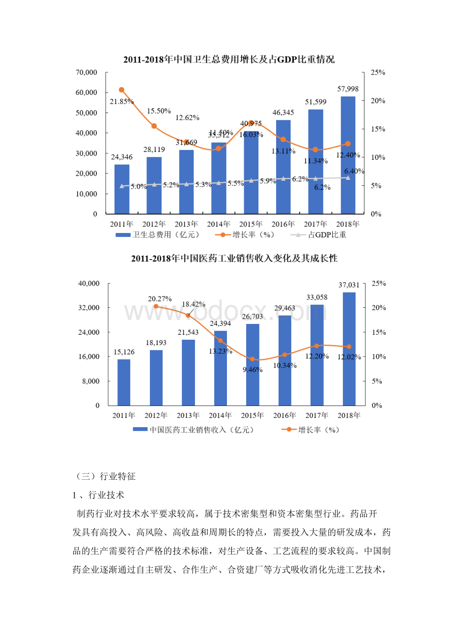 中国医药行业概况研究发展情况特征利润水平行业壁垒Word文件下载.docx_第3页