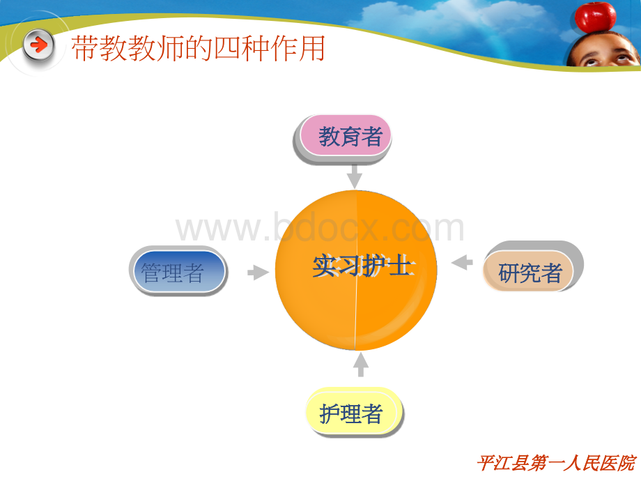 如何当好一个带教老师.ppt_第3页