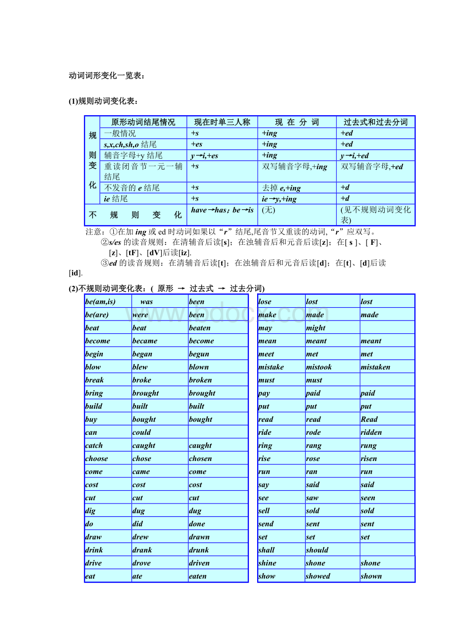 动词变化规则表.docx