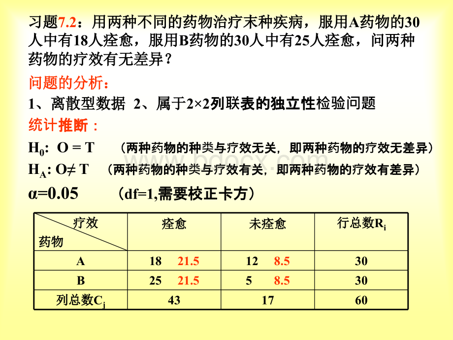 生物统计学课件--10精确的列联表检验.ppt