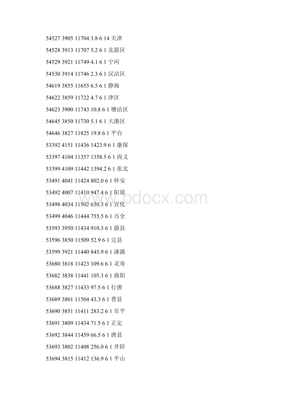 气象台站站号文档格式.docx_第2页