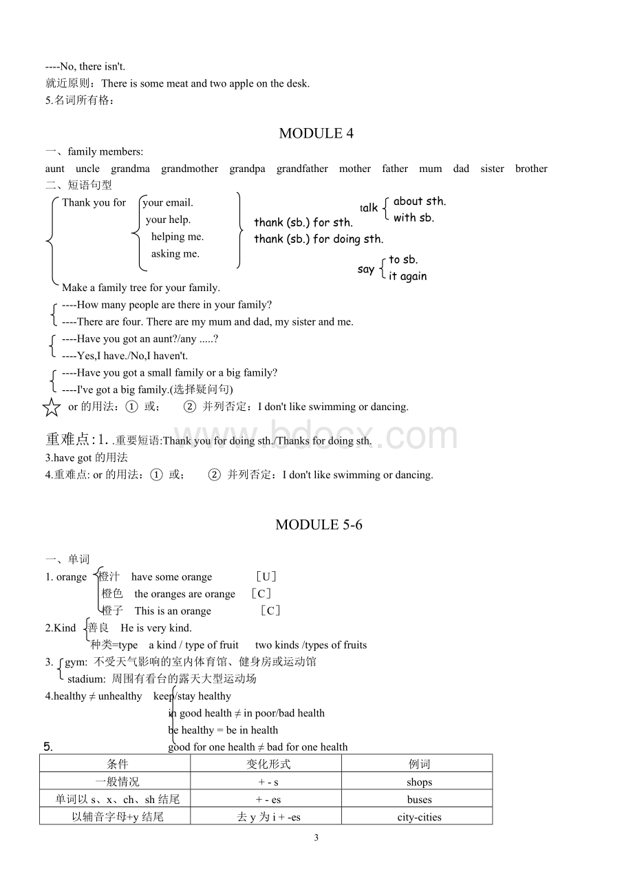 外研版初中英语(三年)知识点汇总文档格式.doc_第3页