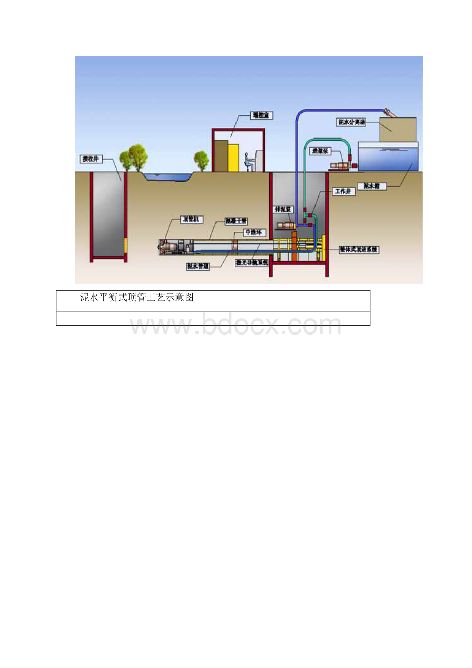 泥水平衡式顶管工艺示意图及泥水平衡式顶管机内部系统图.docx_第2页