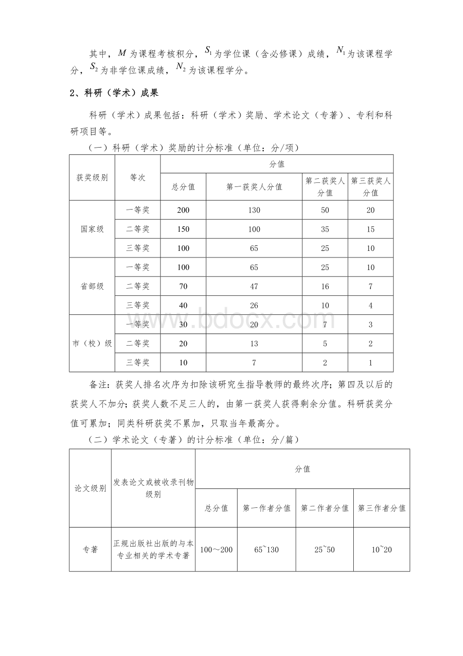 贵州大学电气工程学院硕士研究生优秀奖学金评定办法Word文档格式.doc_第3页