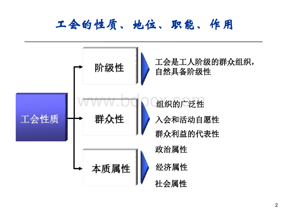 培训课件PPT工会基础工作操作实务PPT格式课件下载.ppt_第3页