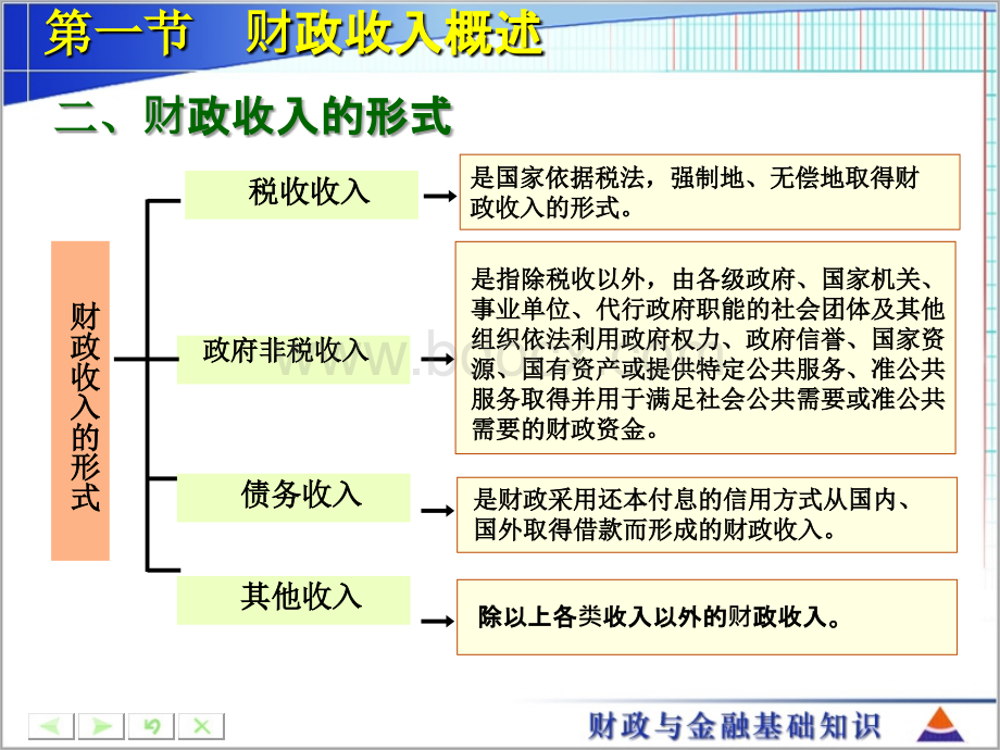 《财政与金融》第三章.ppt_第3页