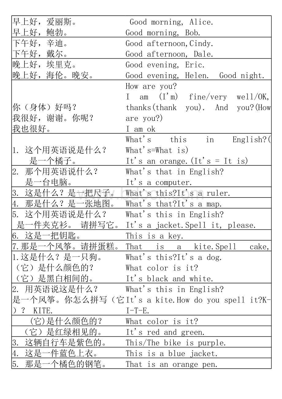 鲁教版六年级上学期英语重点句子表格推荐下载.xlsx_第1页