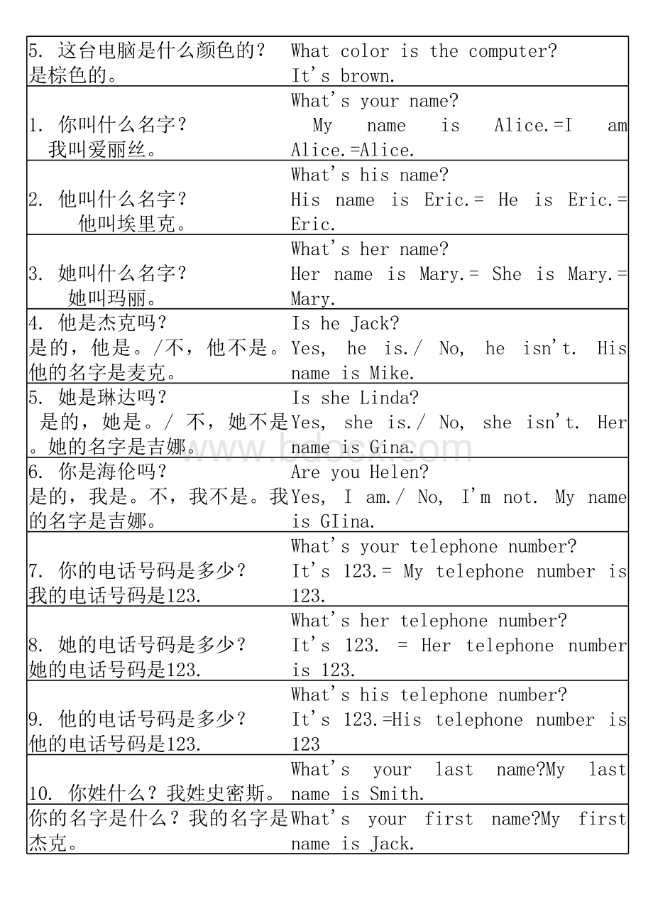 鲁教版六年级上学期英语重点句子表格推荐下载.xlsx_第2页