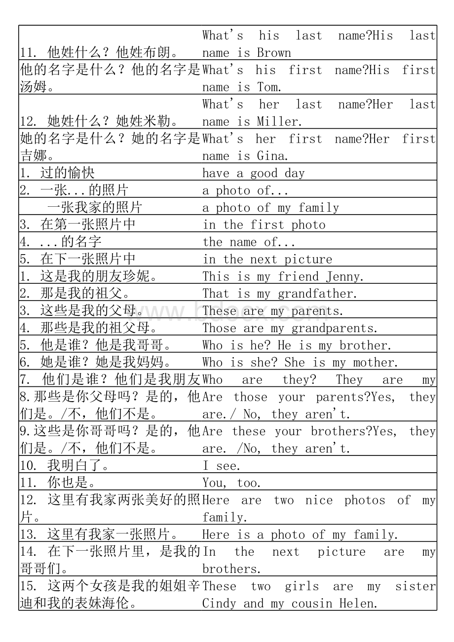 鲁教版六年级上学期英语重点句子表格推荐下载.xlsx_第3页