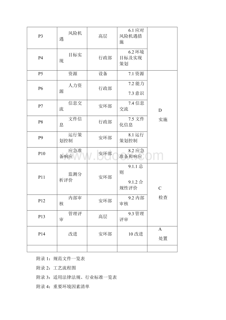 最全环境的管理手册完整版doc.docx_第2页