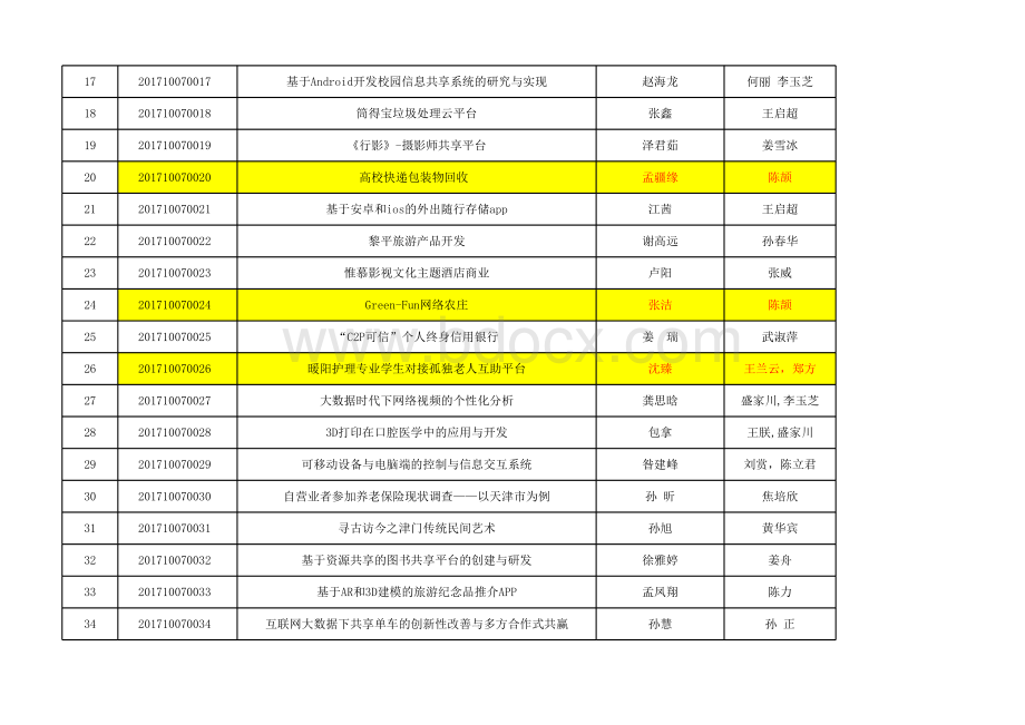 天津财经大学“大创计划”项目立项名单表格推荐下载.xlsx_第2页