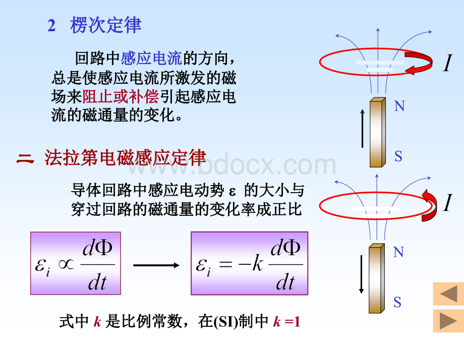 电磁感应定律.ppt_第3页