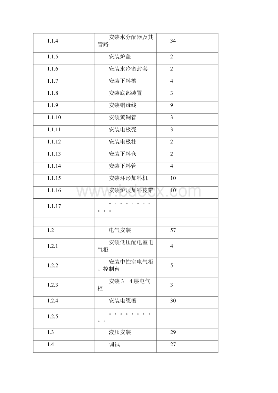 项目管理软件Project操作实例Word文档下载推荐.docx_第2页