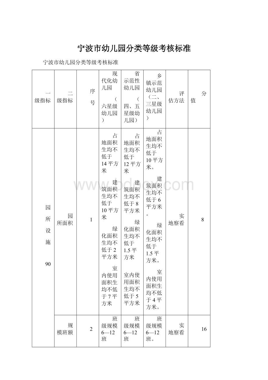 宁波市幼儿园分类等级考核标准Word格式.docx