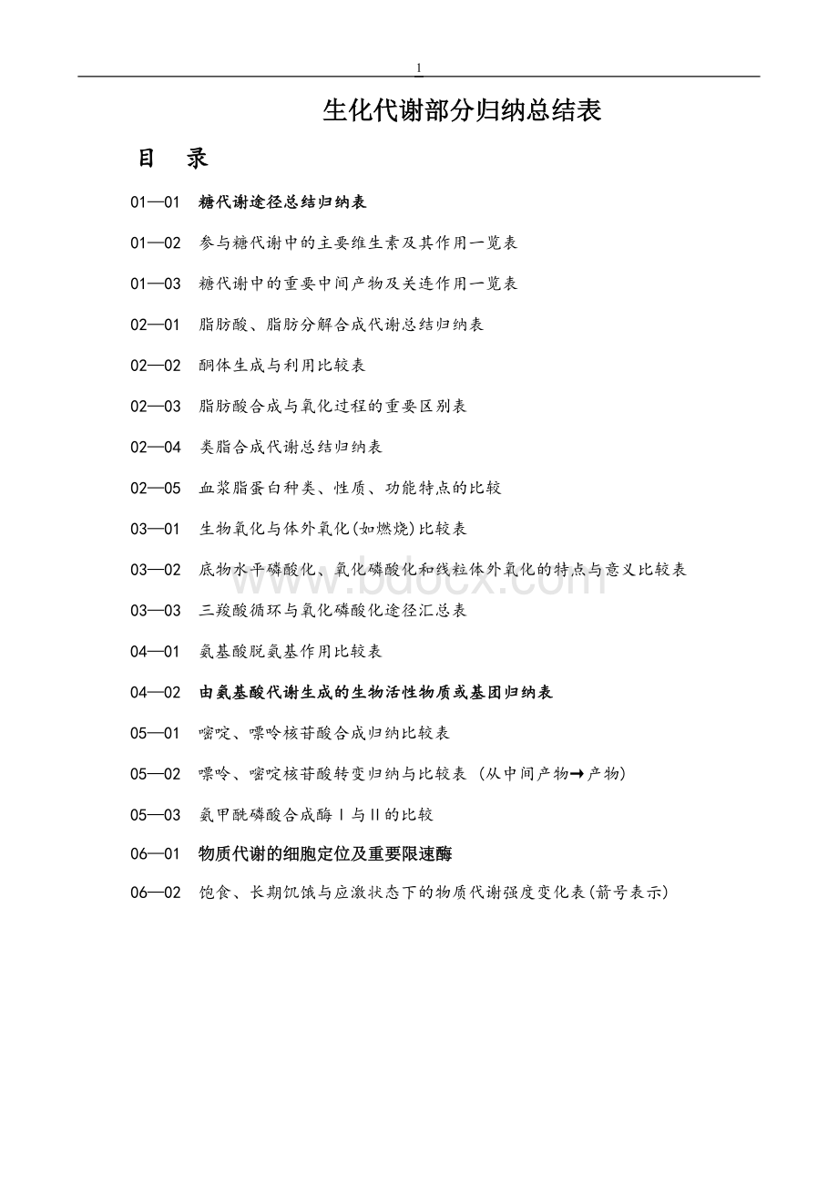 生物化学新陈代谢部分归纳总结表.doc