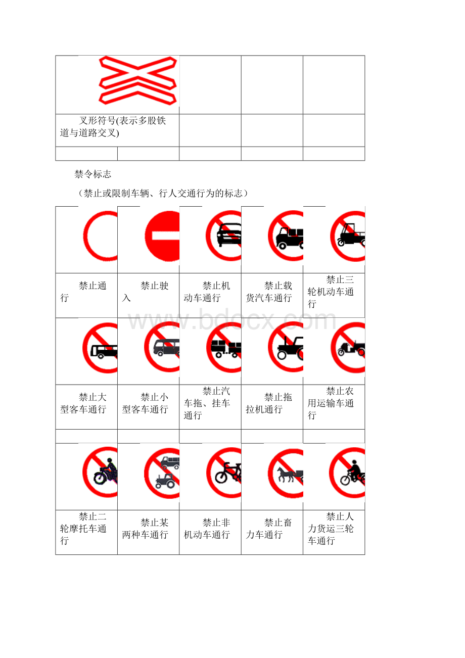 交通标志大全Word文档下载推荐.docx_第3页