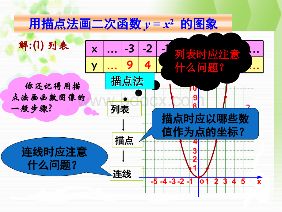 22.1.2二次函数y=ax2的图像和性质(第1课时)PPT资料.ppt_第3页