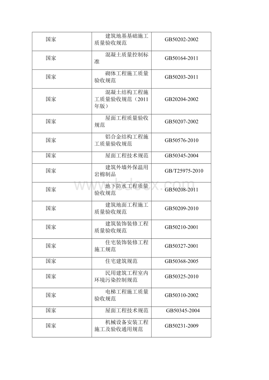 石家庄新乐市德银现代物流中心施工组织设计Word文档下载推荐.docx_第3页