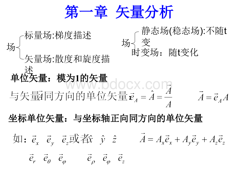 电磁场与电磁波期末复习知识点归纳.ppt