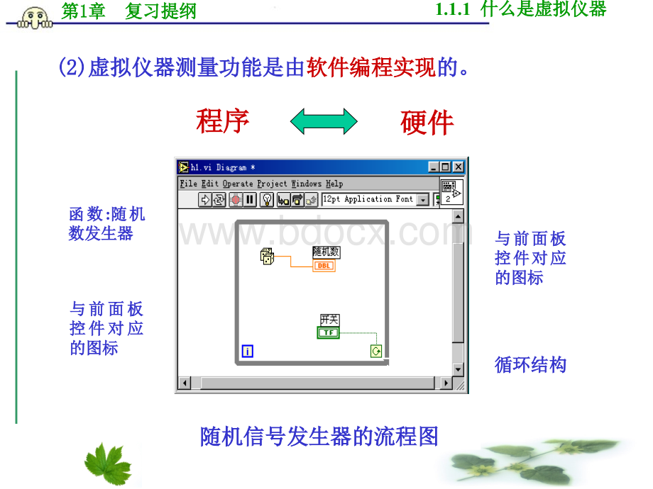 LABVIEW复习提纲PPT文档格式.ppt_第3页