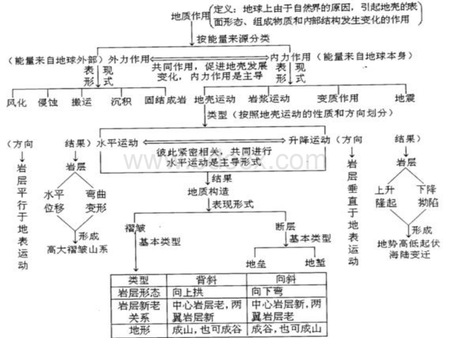 第九节课件沉积于构造旅游资源.ppt_第2页