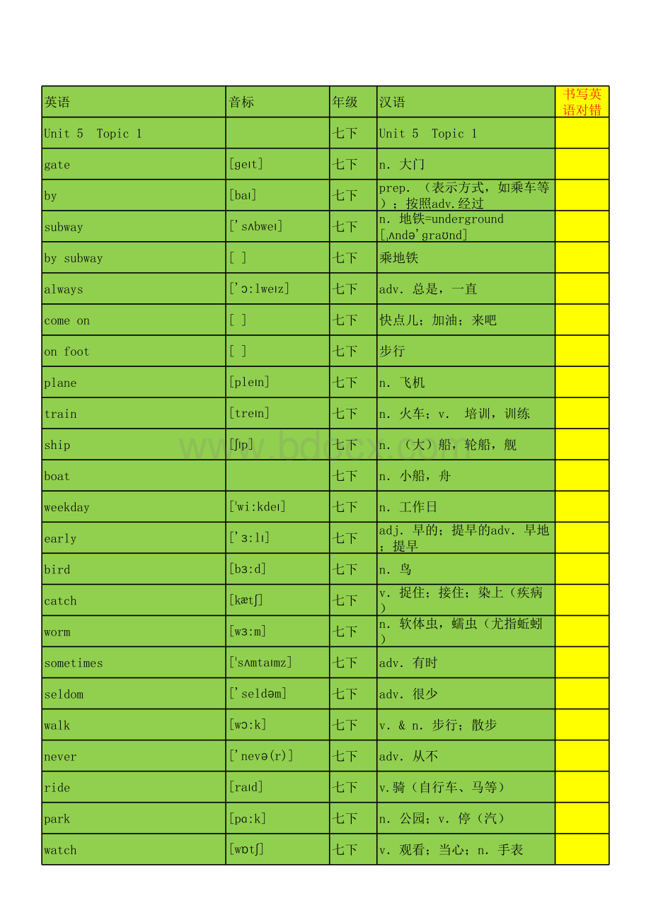 仁爱英语七年级下册单词表带音标表格文件下载.xls_第1页